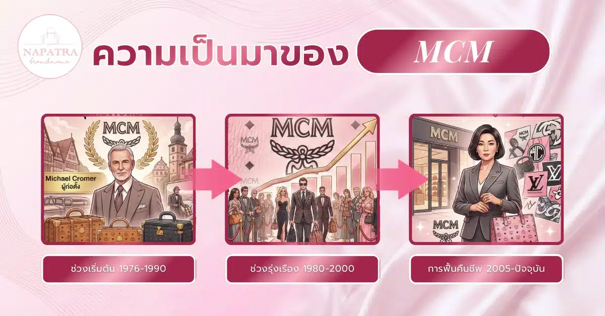 กระเป๋า MCM ของประเทศอะไร